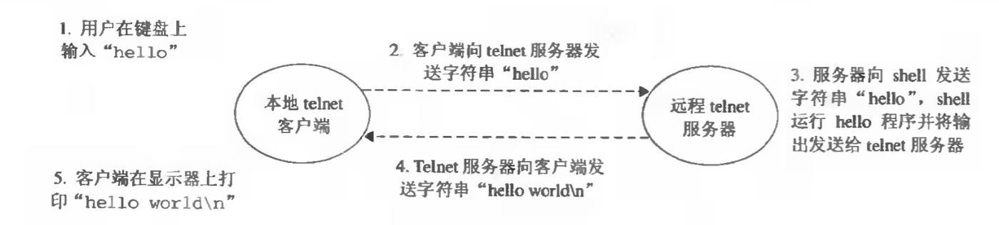 关闭漫游连接服务器的方法是什么？