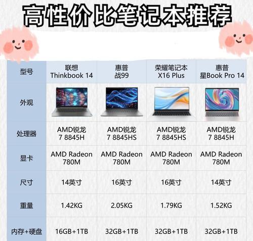 联想1TB移动硬盘性能如何？