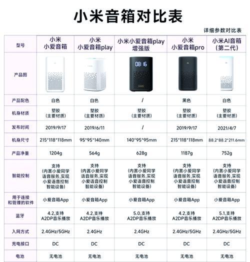 小米桌面音箱12单元使用技巧有哪些？