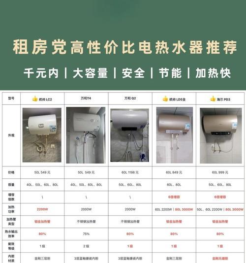 八口之家选择热水器的标准是什么？哪种热水器更适合大家庭？