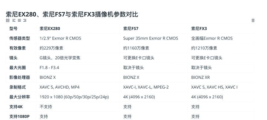 索尼相机直播放大功能如何启用？