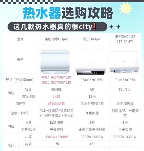 商用热水器保温款是什么？如何选择合适的保温款？
