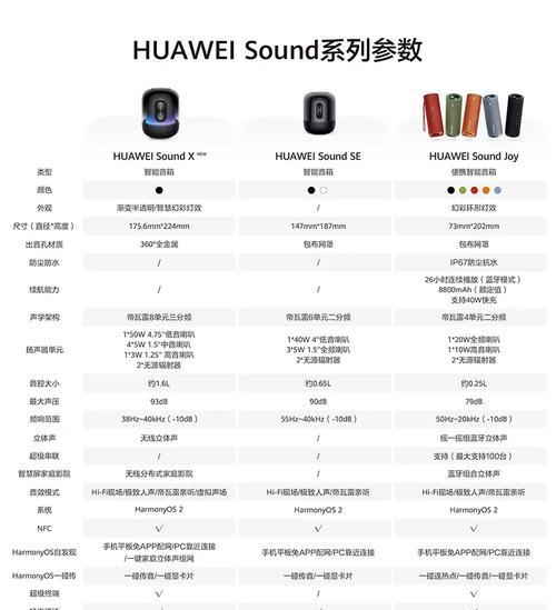 如何选择适合放歌的音箱？选购要点有哪些？