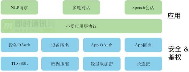 小米电子秤网关连接步骤是什么？