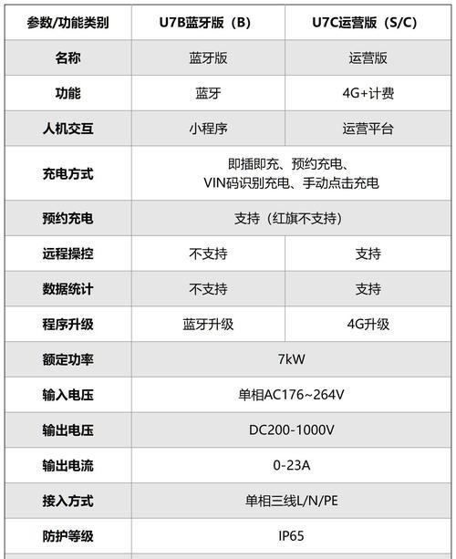 电动四米二充电器功率是多少瓦？如何选择合适的充电器功率？