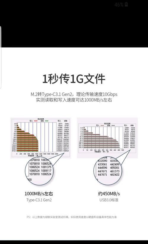 如何提升外接移动硬盘的传输速度？