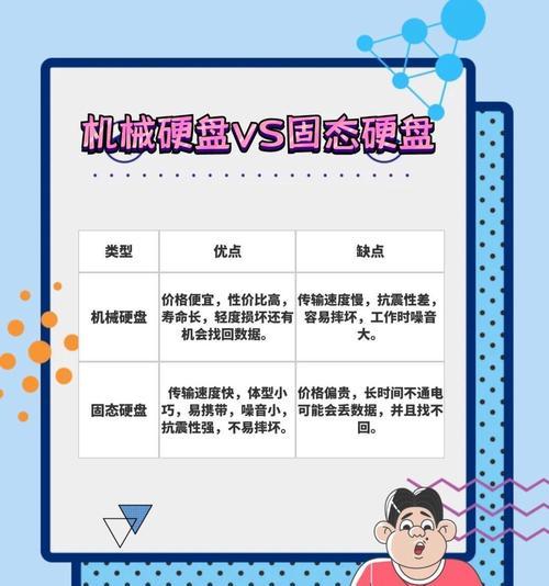 如何提升外接移动硬盘的传输速度？