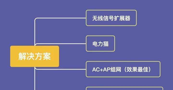 苹果路由器变卡顿的原因是什么？如何解决？