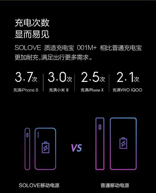 长虹电视高配与低配的区别是什么？