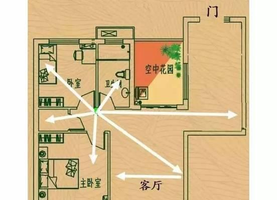 路由器最佳放置位置是哪里？