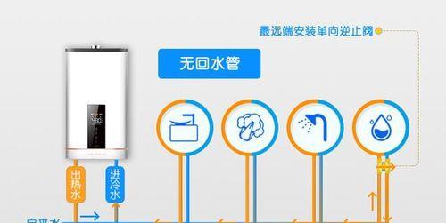 热水器弯形控水阀安装步骤是什么？