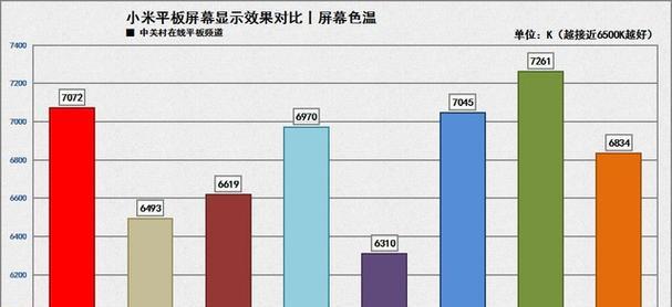 小米平板电脑怎么能拆开？拆解步骤是什么？