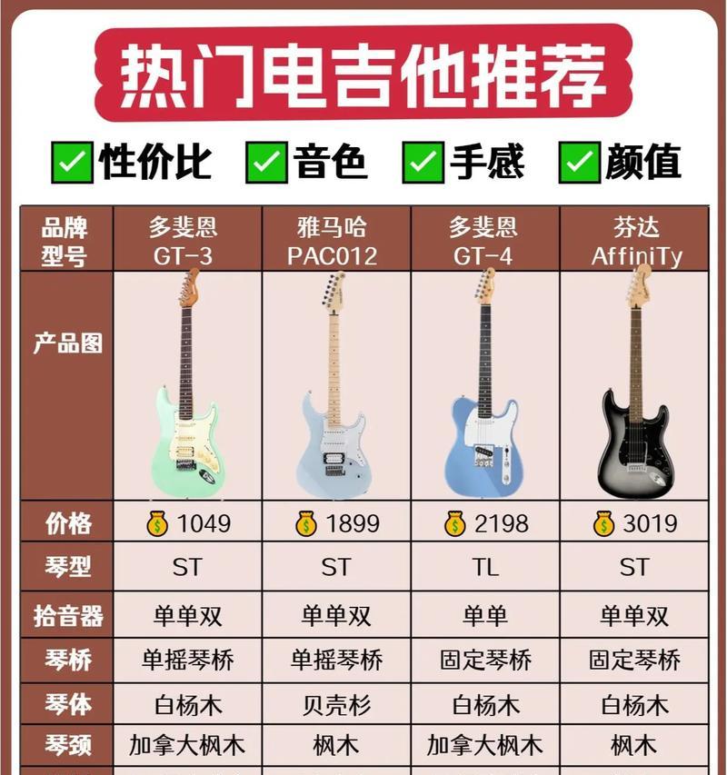 中奖电吉他音箱的选择标准是什么？购买时应注意什么？