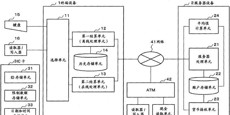 bavg服务器有什么功能？