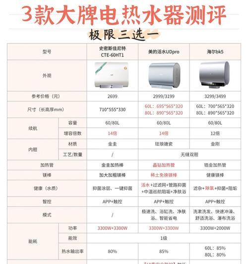 热水器升数代表什么？主流升数如何选择？