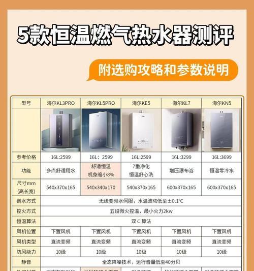 热水器升数代表什么？主流升数如何选择？