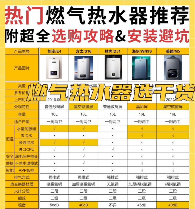 热水器升数代表什么？主流升数如何选择？