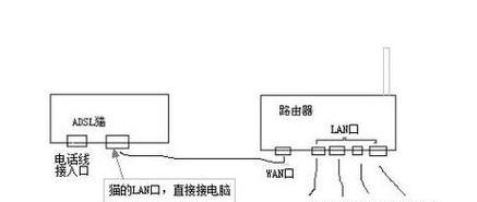 路由器支架网线的正确接线方法是什么？