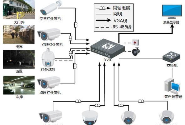 安防监控大门开启方法是什么？如何保证安全性？