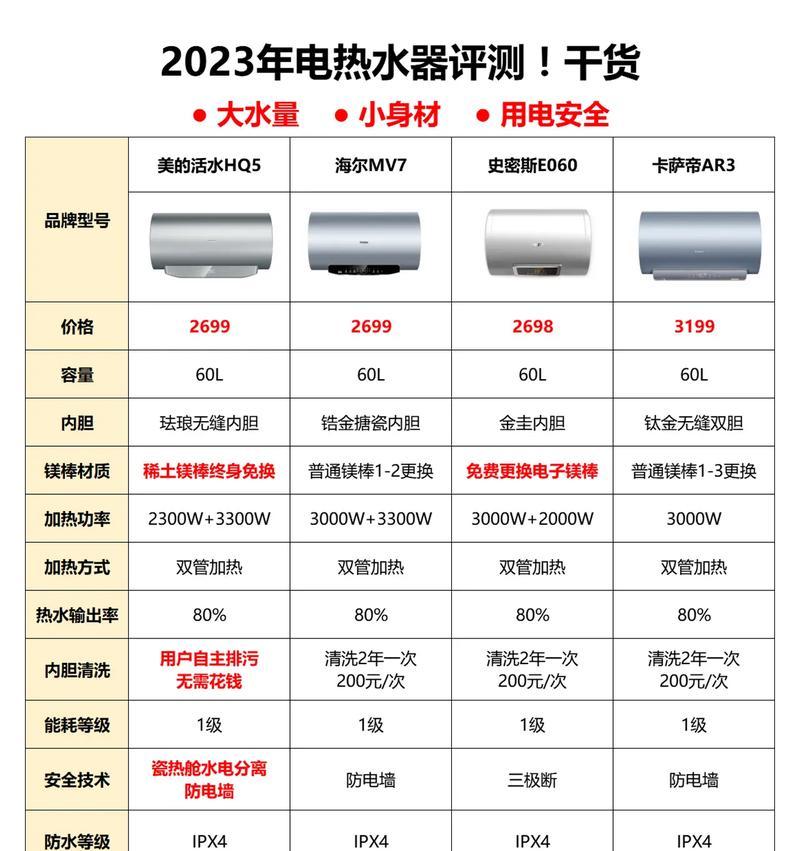 热水器哪个牌子比较好？选择建议是什么？