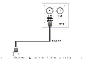 江苏有线机顶盒故障的修复方法是什么？