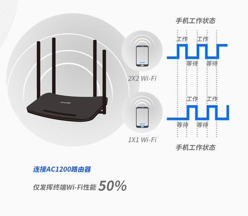 100M路由器识别特征？如何测试路由器速度？
