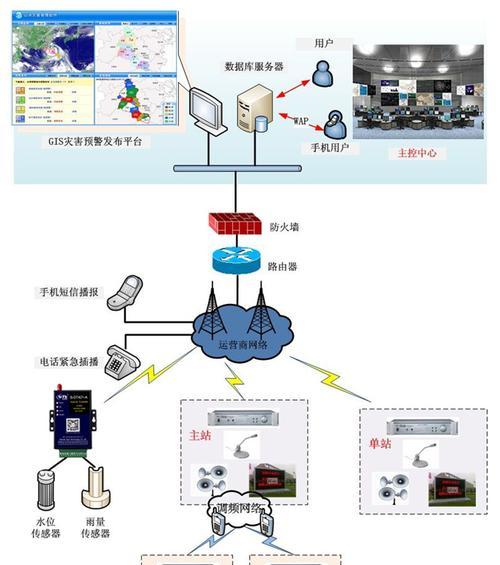 手机如何远程控制指挥官安全网关？