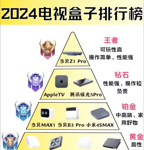 如何查看电视机顶盒的热销排行榜？