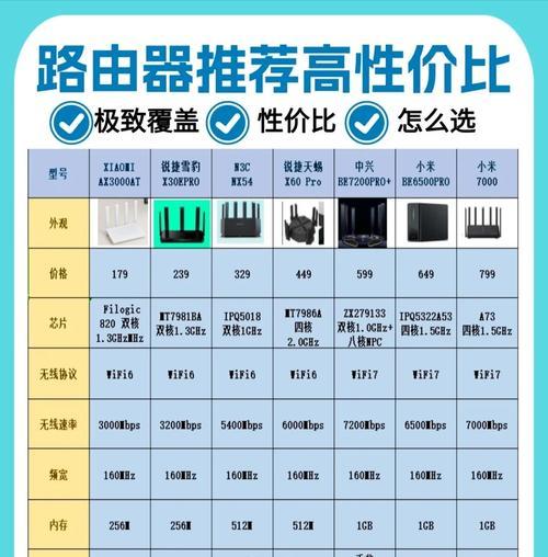 路由器rf灯闪烁的含义是什么？