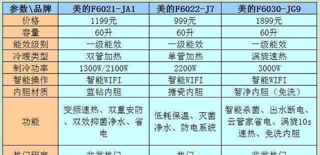 热水器60升免维护的含义是什么？