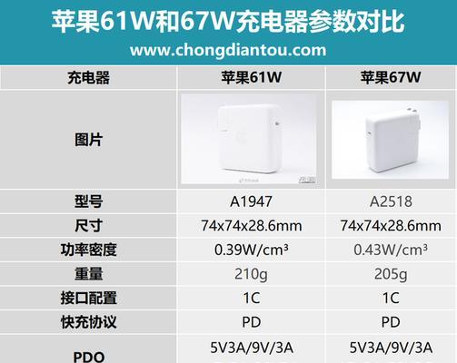 多头充电器线最短线是多少？如何选择合适的长度？