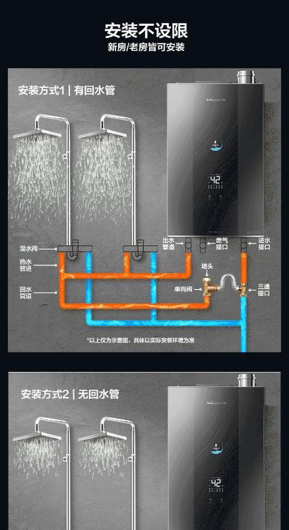 壁挂式热水器选购需要注意什么？