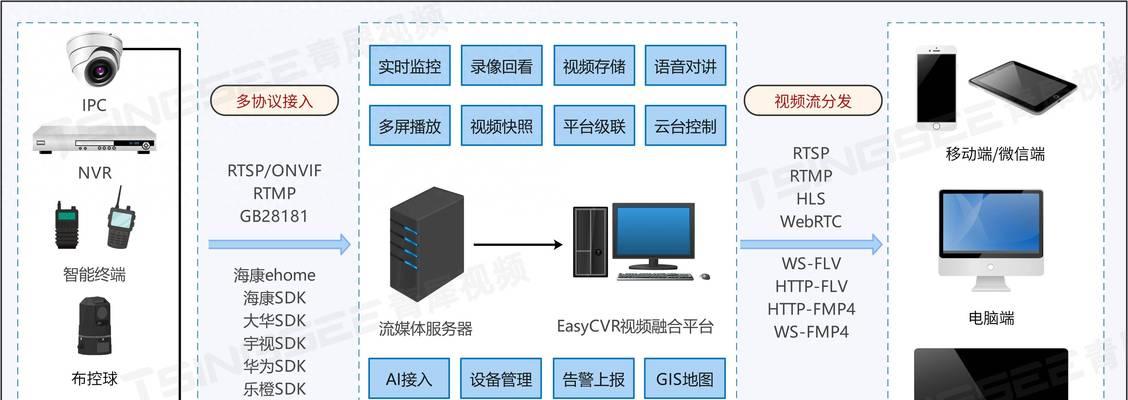 移动企业网关网络设置怎么找？具体步骤是什么？