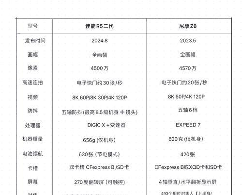 佳能相机如何兼容尼康镜头？匹配过程中可能遇到哪些问题？