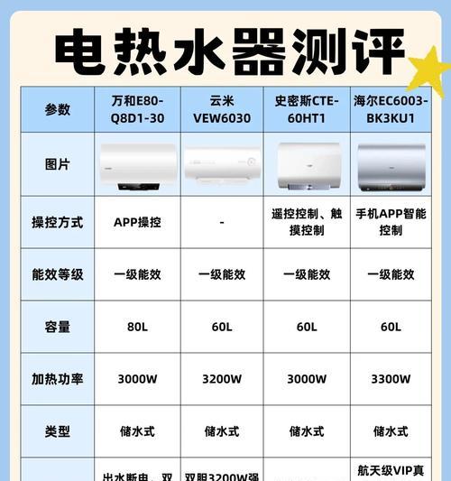 热水器预约调时怎么设置？设置步骤能否详细说明？