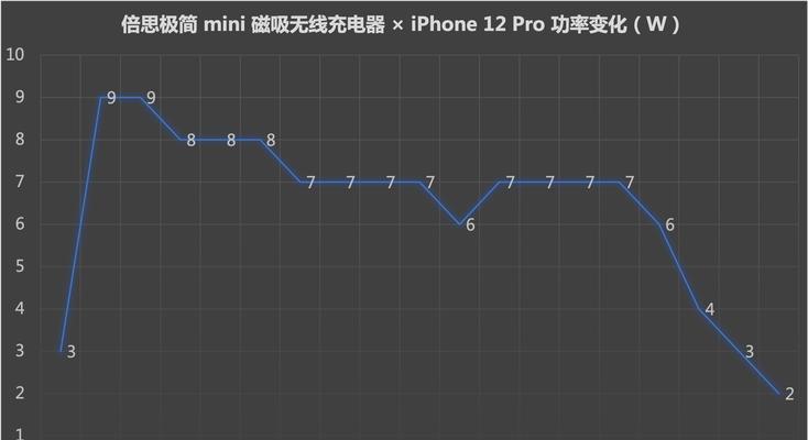 兼容原装充电器无法使用的原因是什么？