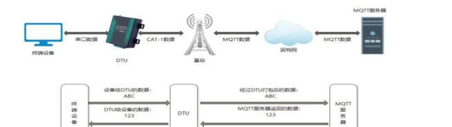 工业4g网关设置步骤是什么？