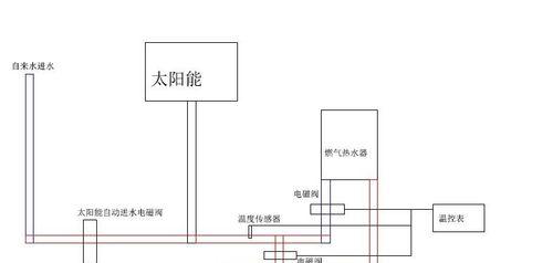 太阳热水器串连问题如何解决？