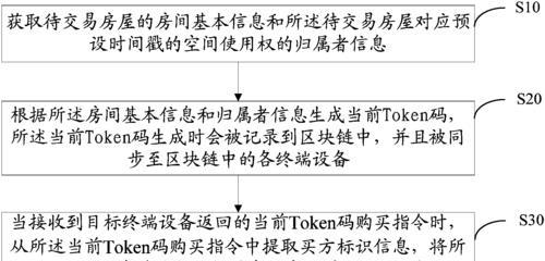 服务器加载区块的正确方法是什么？有哪些步骤？