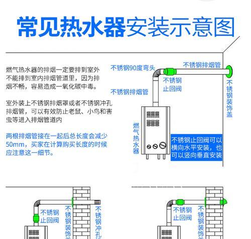 热水器不锈钢材质是否更费气？原因是什么？