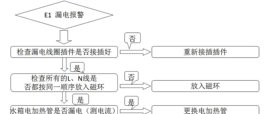 速热式热水器f1什么故障？热水器故障代码如何解读？