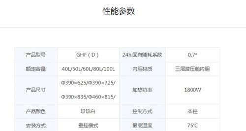 速热式热水器f1什么故障？热水器故障代码如何解读？