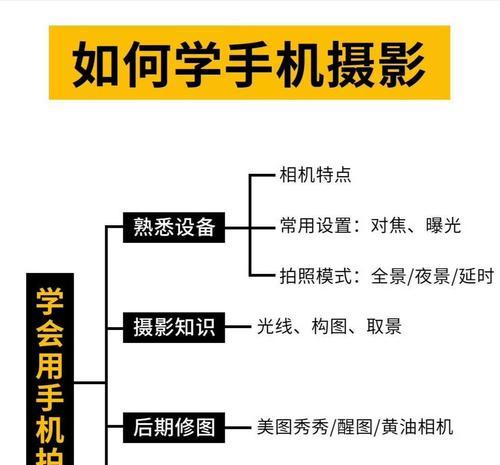 手机摄像头更换步骤是什么？