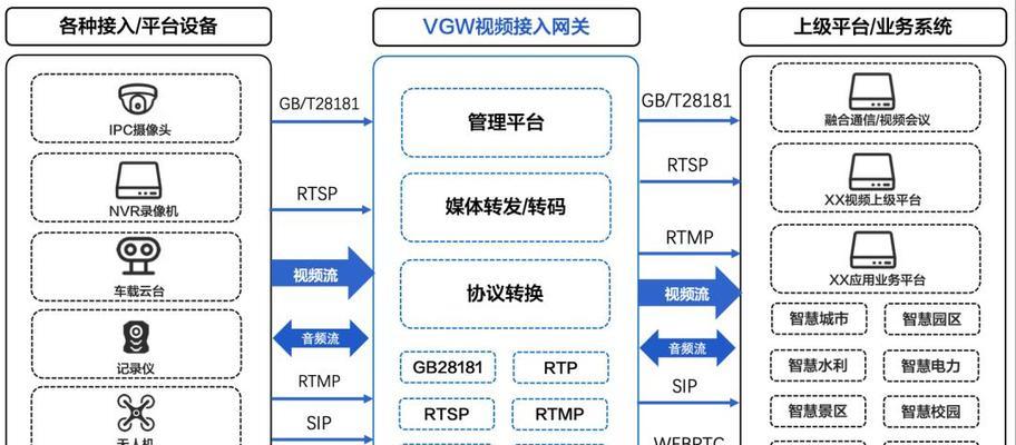 网关和调度服务器有何区别？网关的作用是什么？