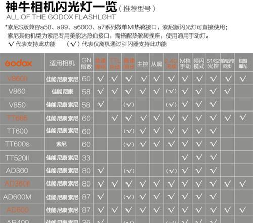 松下相机闪光模拟功能如何开启？开启步骤是什么？