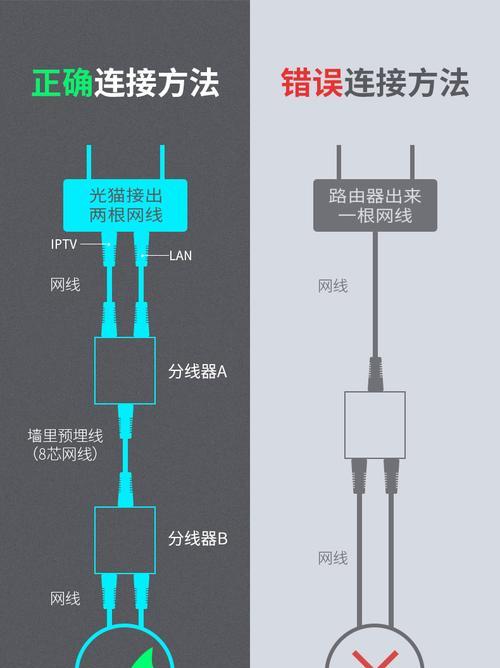 河北广电网线如何连接路由器？连接方法是什么？