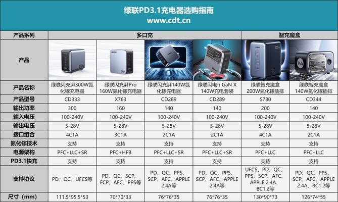 23瓦充电器的详细参数是什么？兼容哪些设备？