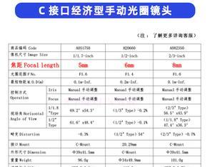 工业相机自动镜头使用方法是什么？如何调试？