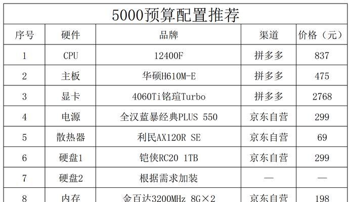 拼多多购买的显卡如何验货？验货流程是怎样的？
