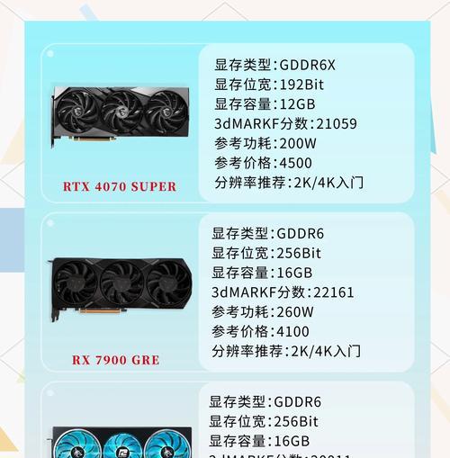 哪些显卡测试软件值得推荐使用？